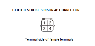 VSA System - Diagnostics